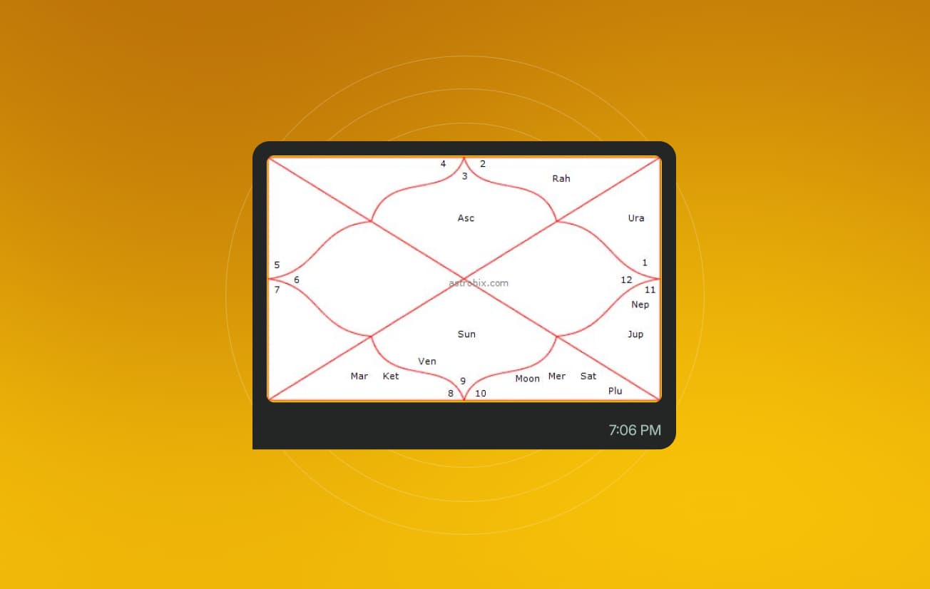 Kundli birth chart shared in an AstroChat Live chat message